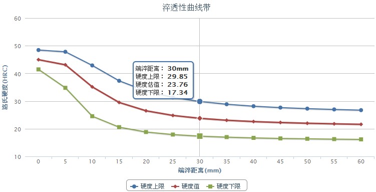 萊鋼20CrMnTi