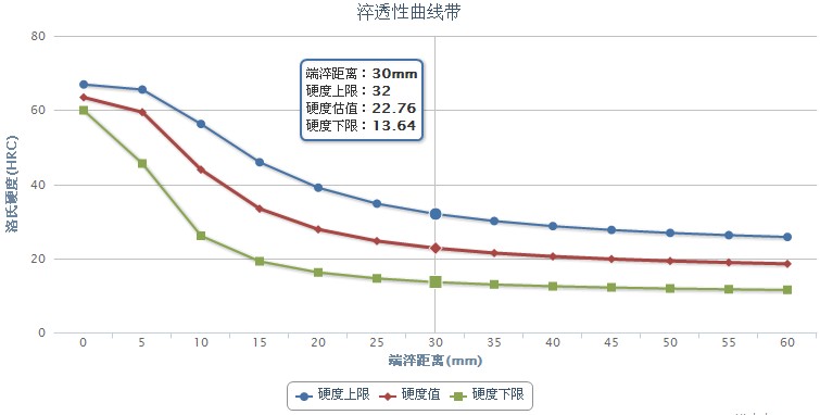 SK5材料