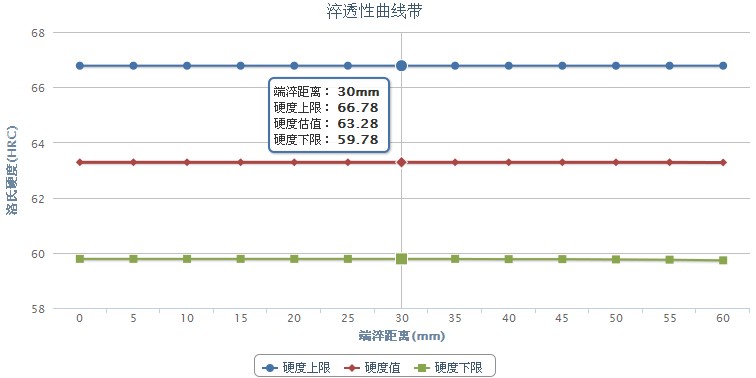 440B不銹鋼