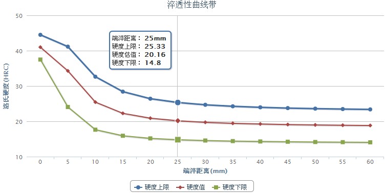 12CrMo合金結構鋼