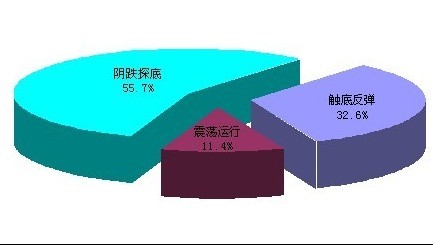 鋼材市場虧空猶如六月飛雪 六月礦價(jià)卻詭異反彈