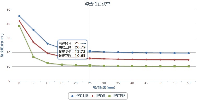 15CrA合金結(jié)構鋼