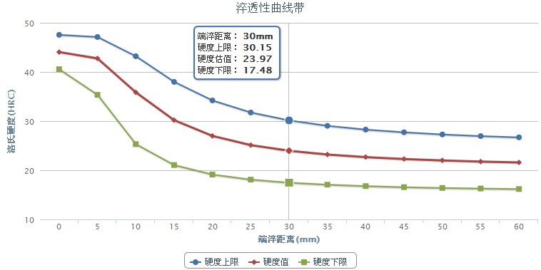 18NiCr5-4合金結(jié)構(gòu)鋼