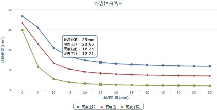 17Cr3合金結(jié)構(gòu)鋼