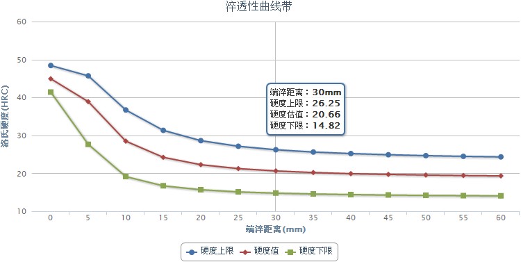 20cr4合金結(jié)構(gòu)鋼