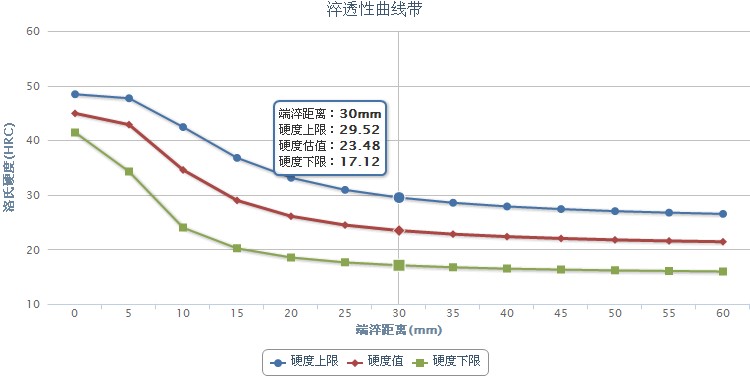 20CrMn合金結(jié)構(gòu)鋼