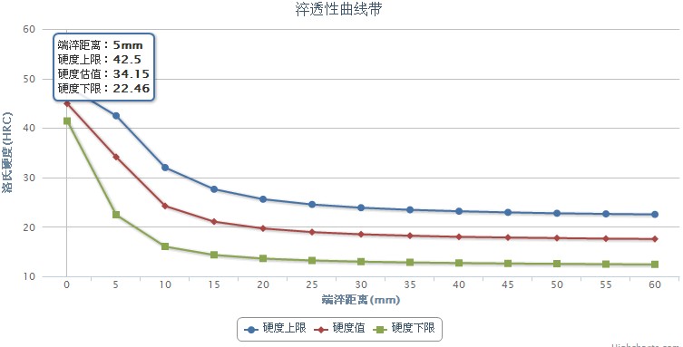 20CrNi合計結構鋼