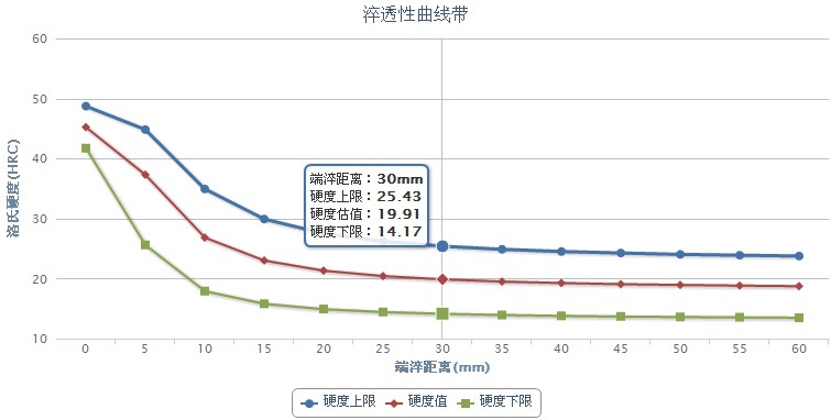 20Mn2合金結(jié)構(gòu)鋼