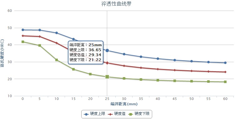 20CrNi3合金結構鋼