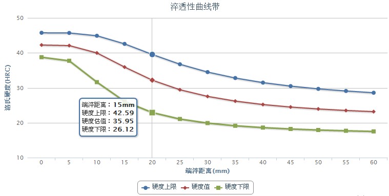 SNC815合金結構鋼