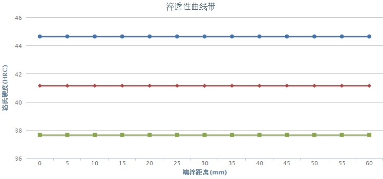 SUS303Se不銹鋼