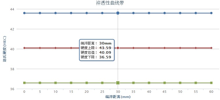 SUS304N2不銹鋼