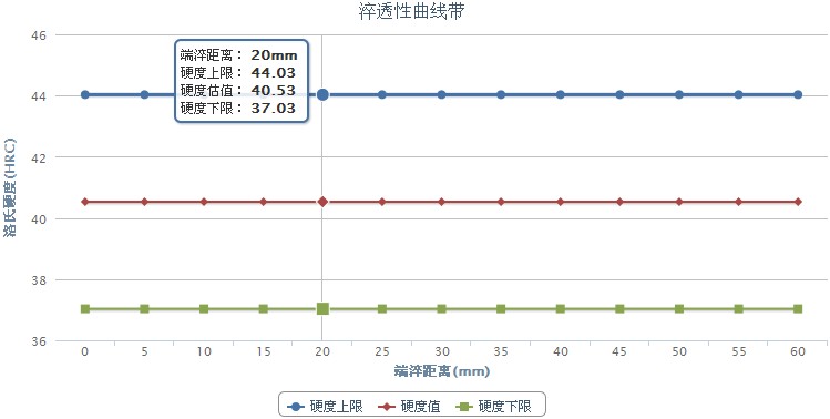 SUS305不銹鋼