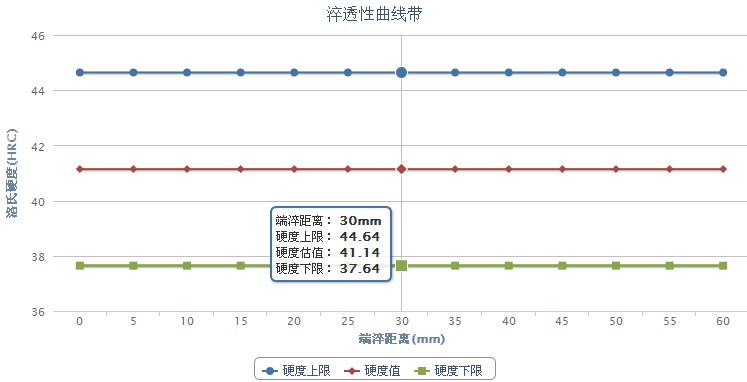 12Cr17Mn6Ni5N不銹鋼