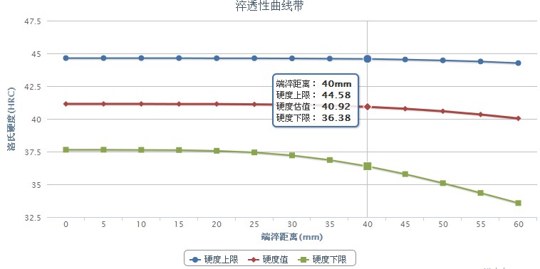 Y12Cr13不銹鋼